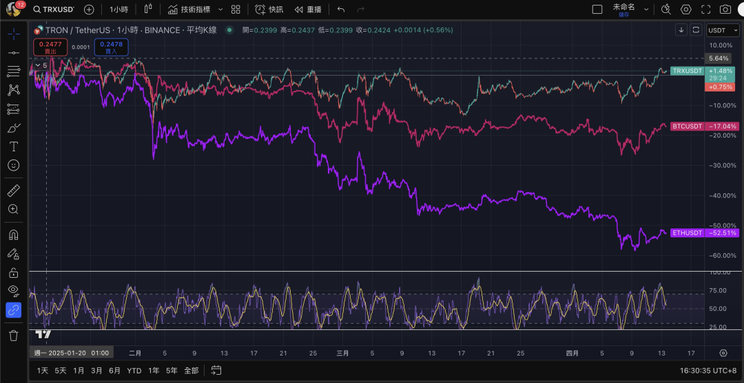 数字货币在未来有哪些挑战_选择数字货币的未来发展潜力_货币数字化的发展前景