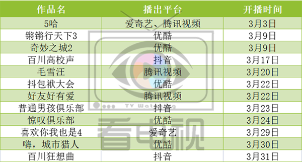 2015北京卫视春晚播出时间_惊叹俱乐部在哪个卫视播出_北京卫视天下收藏播出时间