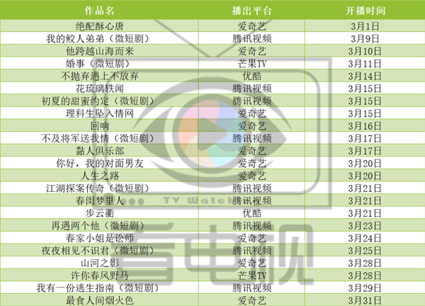 北京卫视天下收藏播出时间_2015北京卫视春晚播出时间_惊叹俱乐部在哪个卫视播出