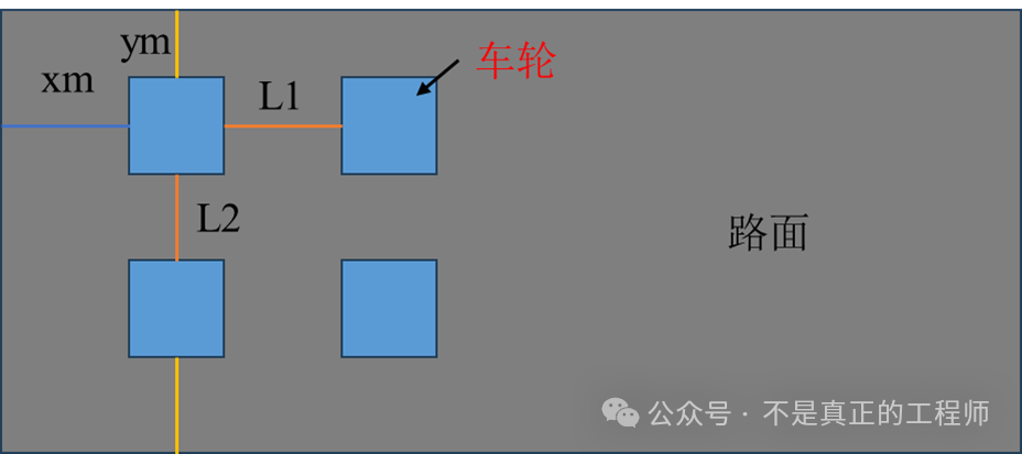 基于ABAQUS的VDLOAD子程序实现四轮小车移动的图1