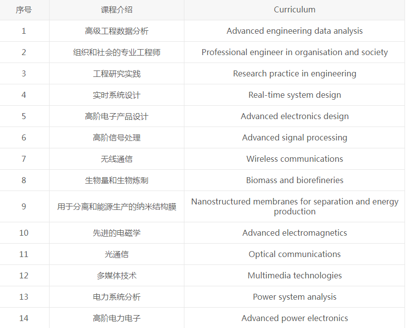 电气院校排名工程研究生有哪些_电气工程院校排名研究生_电气工程研究生院校排名