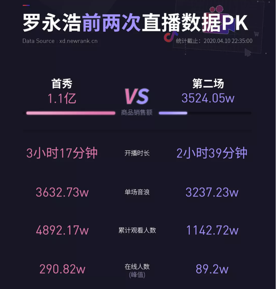 既无罗永浩、更没李佳琦，“百度、斗鱼们”怎么做电商？
