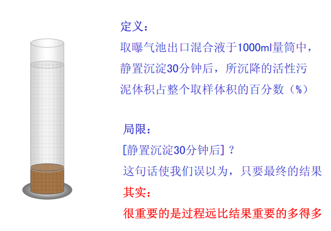 一文掌握活性污泥沉降比（SV30%）整体观察核心要点