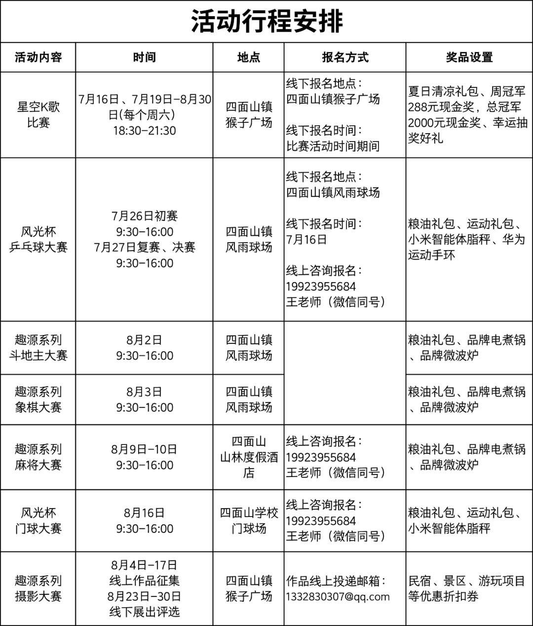 四面山表格.png