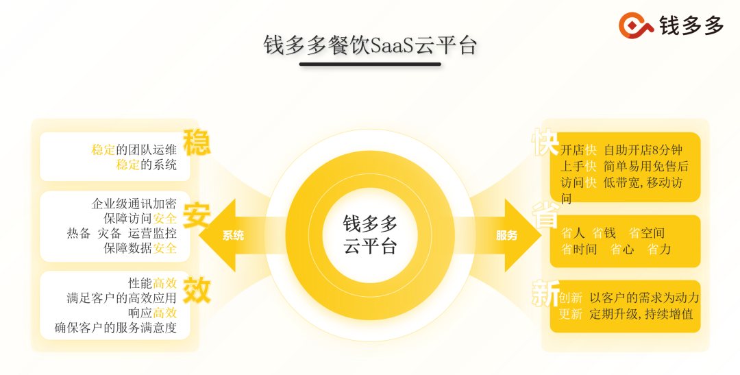 美团收银机闲置别扔，钱多多让你的收银机焕发新春！