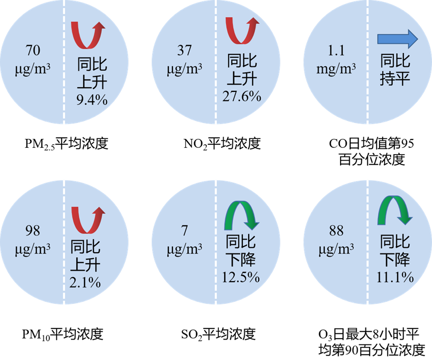 1月安徽16个地级市平均空气质量优良天数比例为613