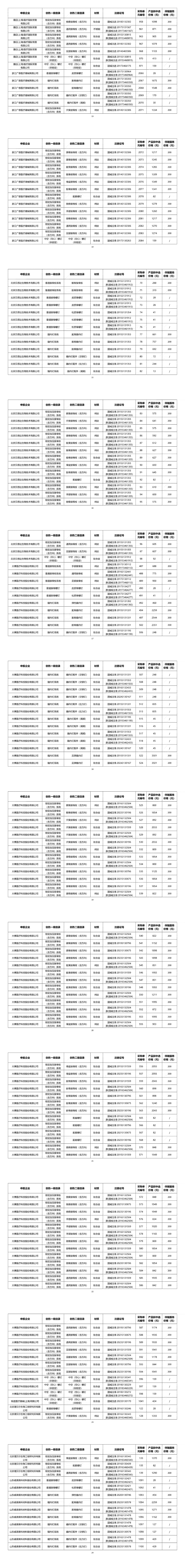 骨科什么耗材比较好卖耗材大品种集采结果出炉（附名单）_https://www.jmylbn.com_新闻资讯_第10张