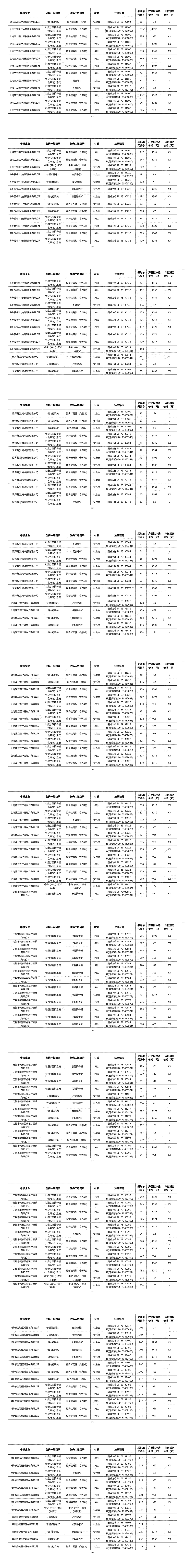 骨科什么耗材比较好卖耗材大品种集采结果出炉（附名单）_https://www.jmylbn.com_新闻资讯_第13张