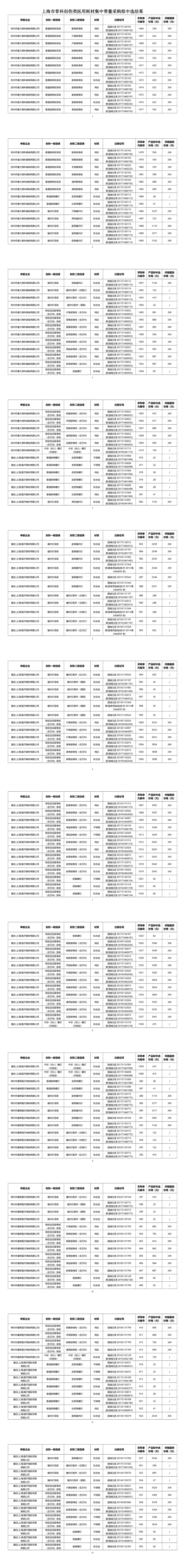 骨科什么耗材比较好卖耗材大品种集采结果出炉（附名单）_https://www.jmylbn.com_新闻资讯_第9张