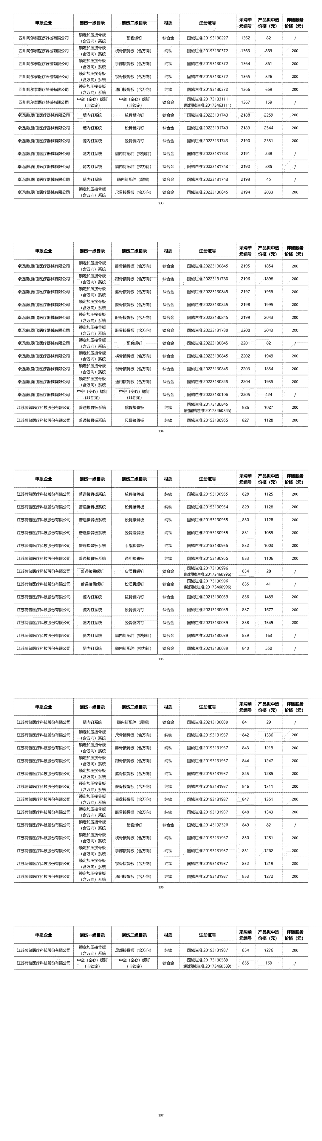 骨科什么耗材比较好卖耗材大品种集采结果出炉（附名单）_https://www.jmylbn.com_新闻资讯_第19张