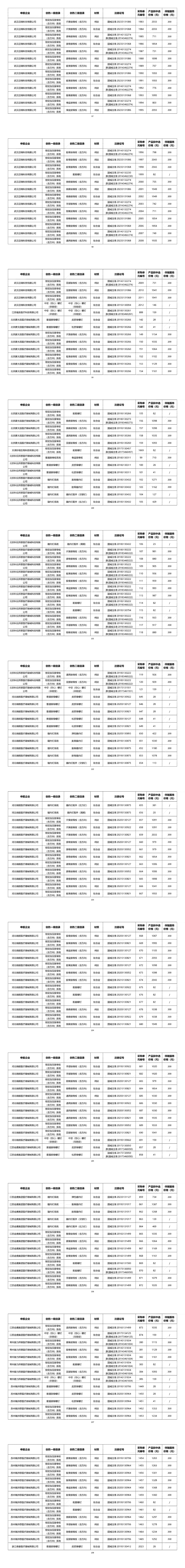 骨科什么耗材比较好卖耗材大品种集采结果出炉（附名单）_https://www.jmylbn.com_新闻资讯_第16张