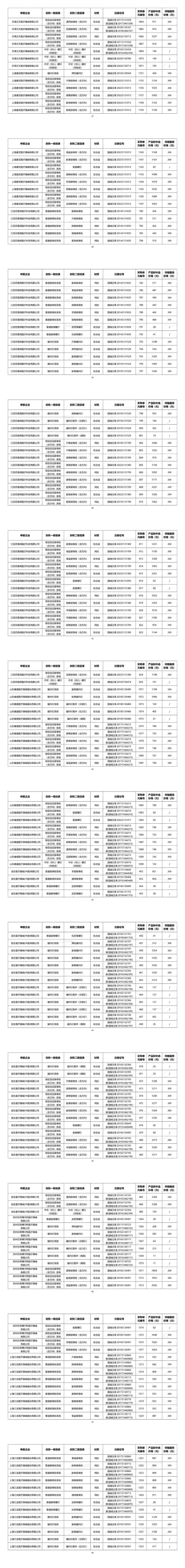 骨科什么耗材比较好卖耗材大品种集采结果出炉（附名单）_https://www.jmylbn.com_新闻资讯_第12张