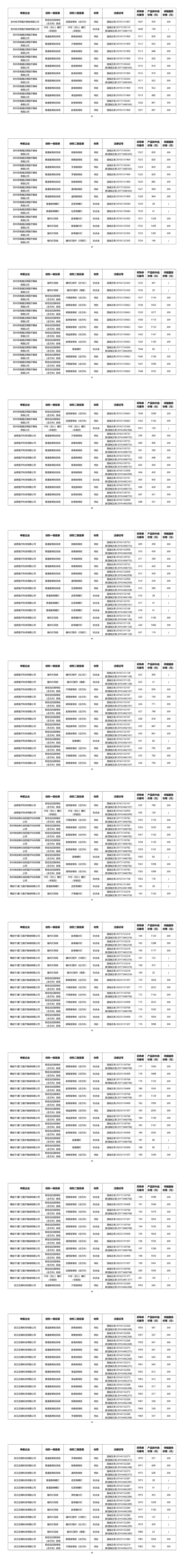 骨科什么耗材比较好卖耗材大品种集采结果出炉（附名单）_https://www.jmylbn.com_新闻资讯_第15张