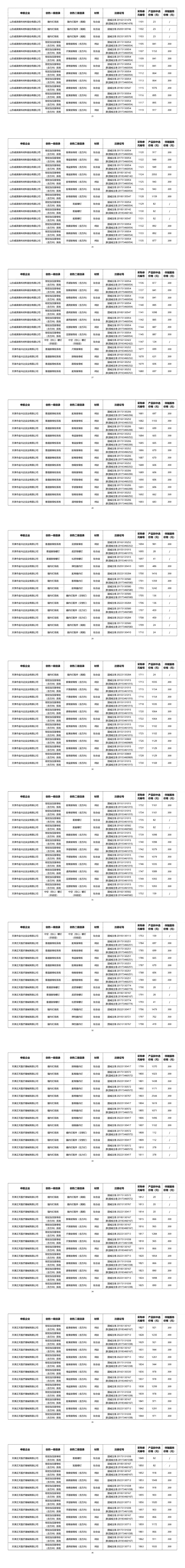 骨科什么耗材比较好卖耗材大品种集采结果出炉（附名单）_https://www.jmylbn.com_新闻资讯_第11张