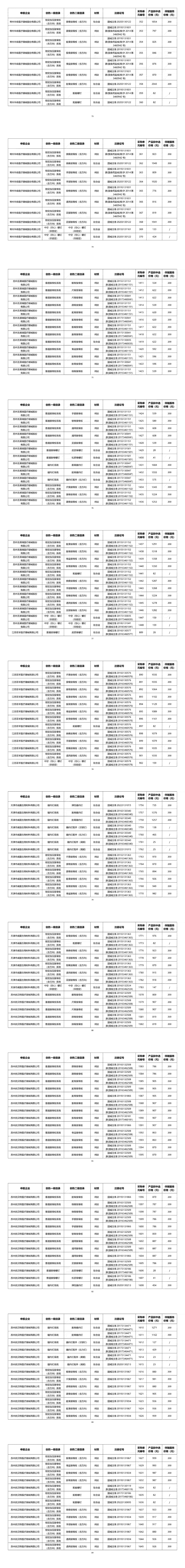 骨科什么耗材比较好卖耗材大品种集采结果出炉（附名单）_https://www.jmylbn.com_新闻资讯_第14张