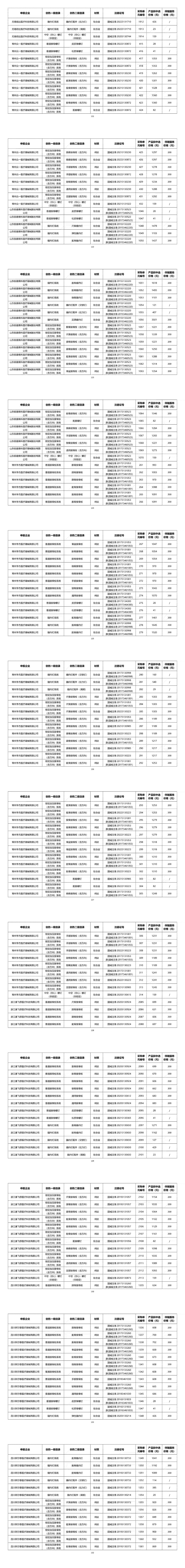 骨科什么耗材比较好卖耗材大品种集采结果出炉（附名单）_https://www.jmylbn.com_新闻资讯_第18张