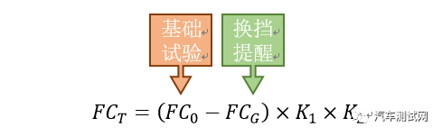 标准解读:GBT 40711.1 乘用车循环外技术装置节能效果评价方法 第1部分 换挡提醒的图2