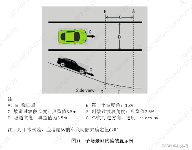 法规标准-ISO 23374标准解读的图19