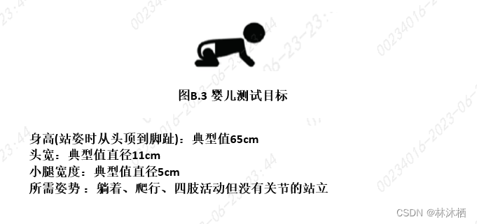 法规标准-ISO 23374标准解读的图31