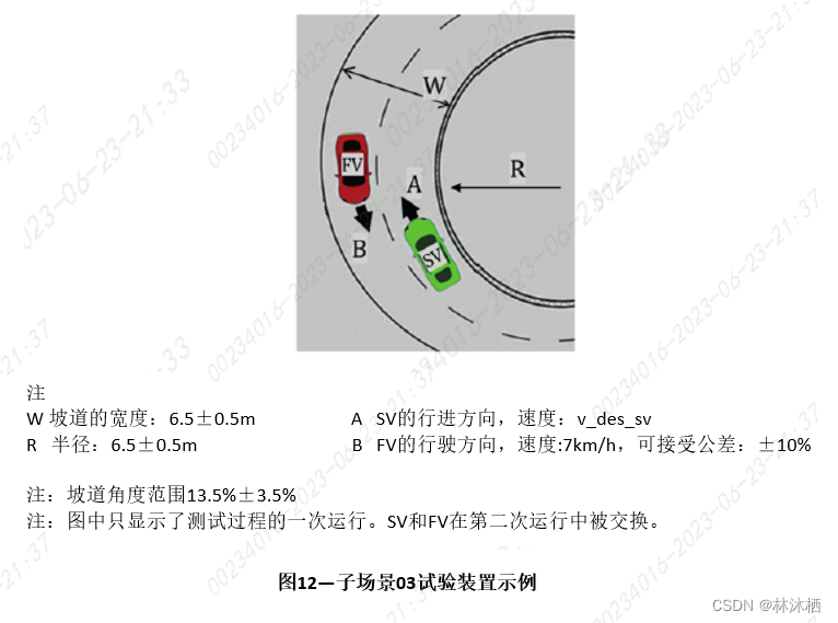 法规标准-ISO 23374标准解读的图20