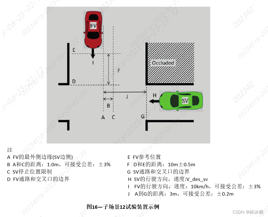 法规标准-ISO 23374标准解读的图23