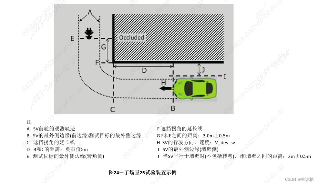 法规标准-ISO 23374标准解读的图34