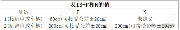 法规标准-ISO 23374标准解读的图43