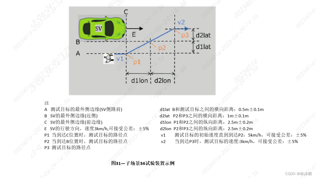 法规标准-ISO 23374标准解读的图45