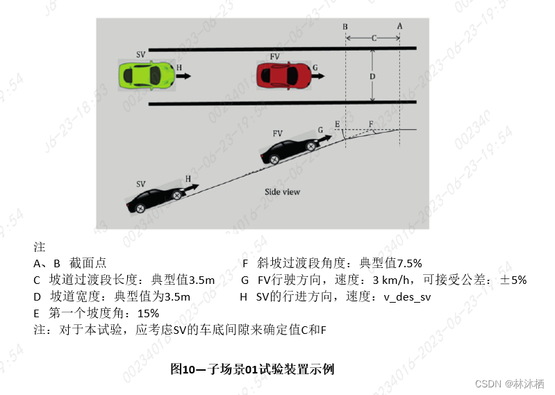 法规标准-ISO 23374标准解读的图18