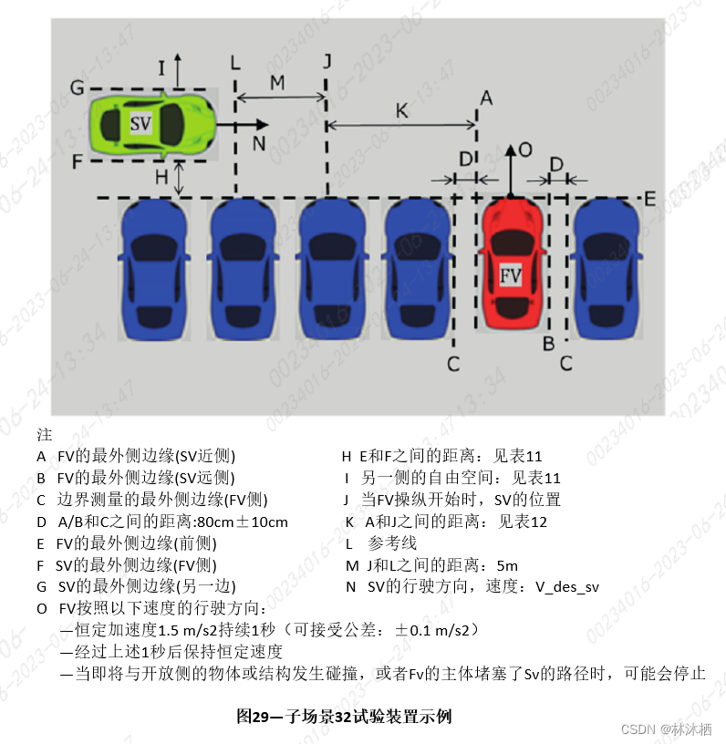 法规标准-ISO 23374标准解读的图39