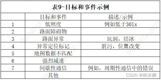 法规标准-ISO 23374标准解读的图14