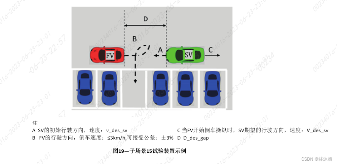 法规标准-ISO 23374标准解读的图26