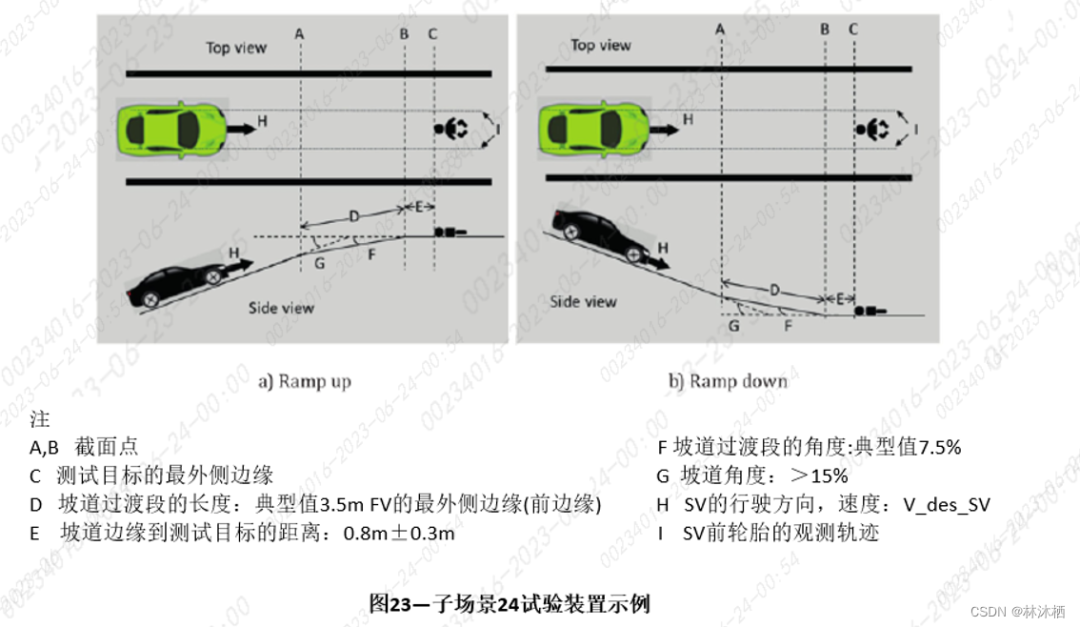 法规标准-ISO 23374标准解读的图33