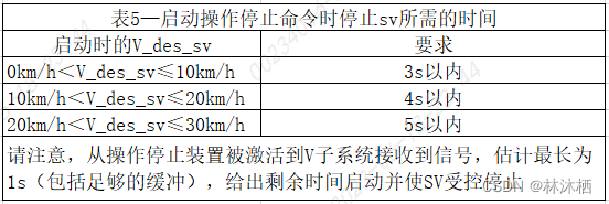 法规标准-ISO 23374标准解读的图8