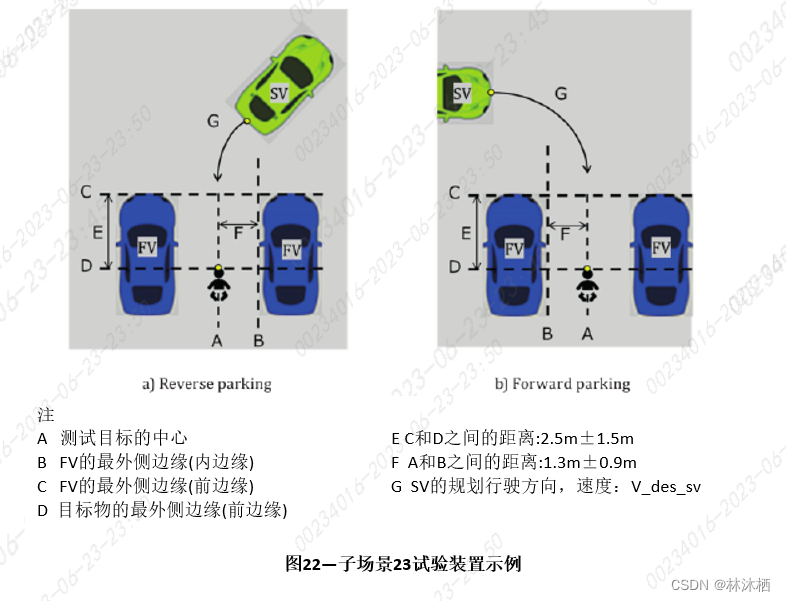 法规标准-ISO 23374标准解读的图32