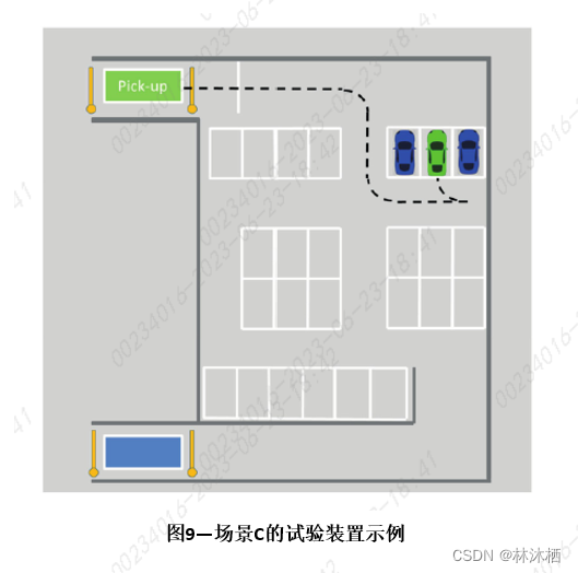 法规标准-ISO 23374标准解读的图17