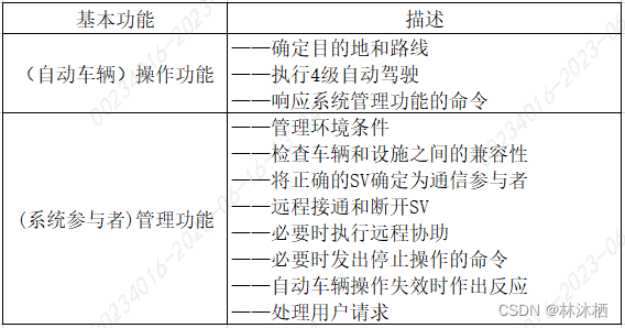 法规标准-ISO 23374标准解读的图2