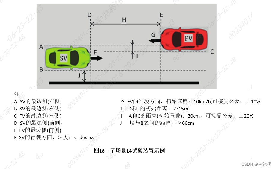 法规标准-ISO 23374标准解读的图25