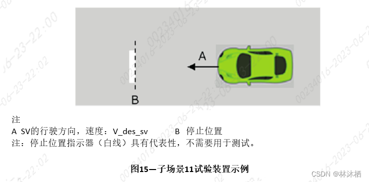 法规标准-ISO 23374标准解读的图22