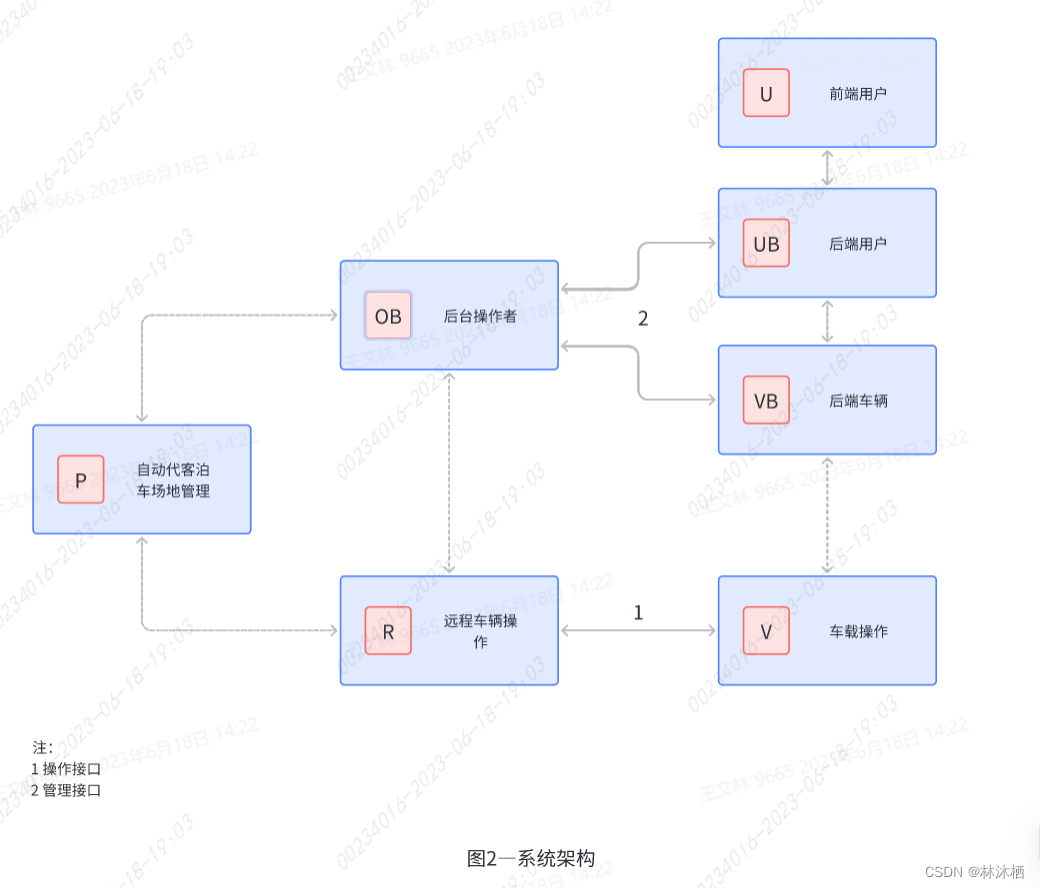 法规标准-ISO 23374标准解读的图4