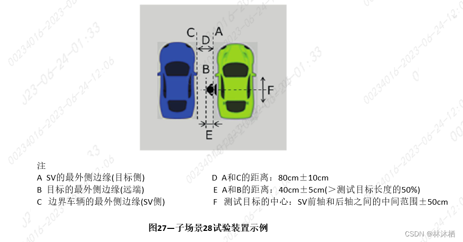 法规标准-ISO 23374标准解读的图37