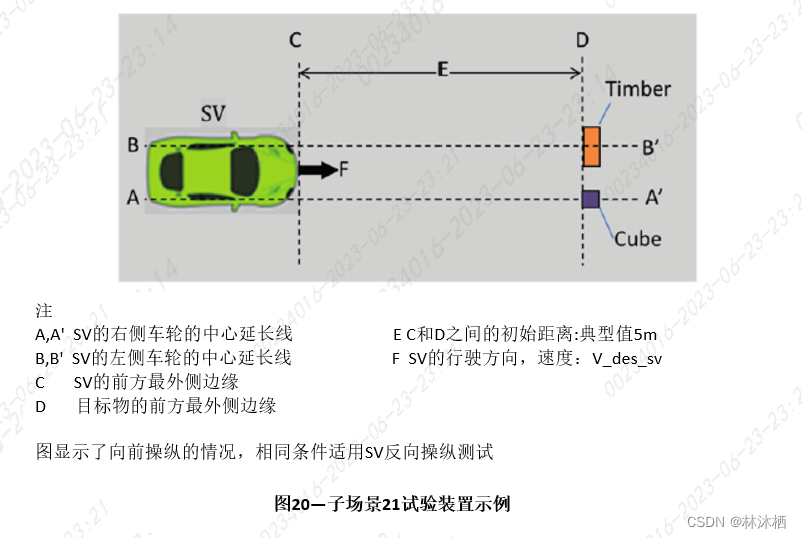 法规标准-ISO 23374标准解读的图29