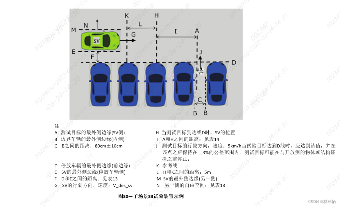 法规标准-ISO 23374标准解读的图42