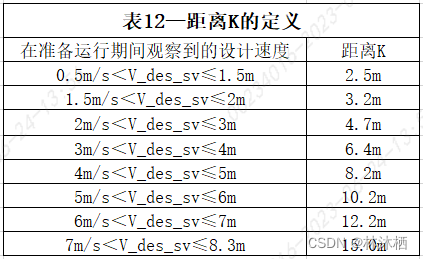 法规标准-ISO 23374标准解读的图41