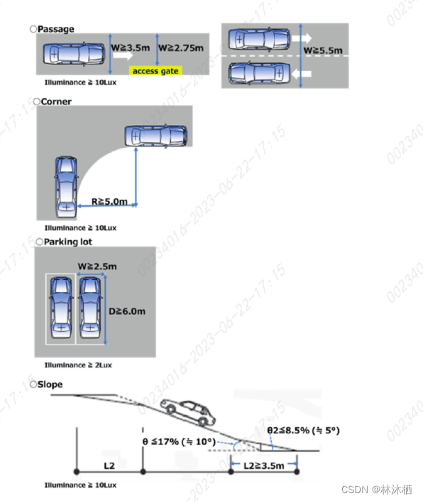 法规标准-ISO 23374标准解读的图11