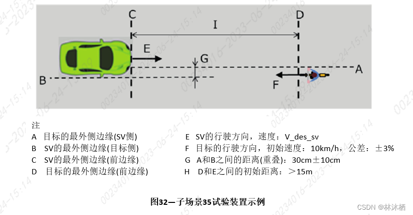 法规标准-ISO 23374标准解读的图46