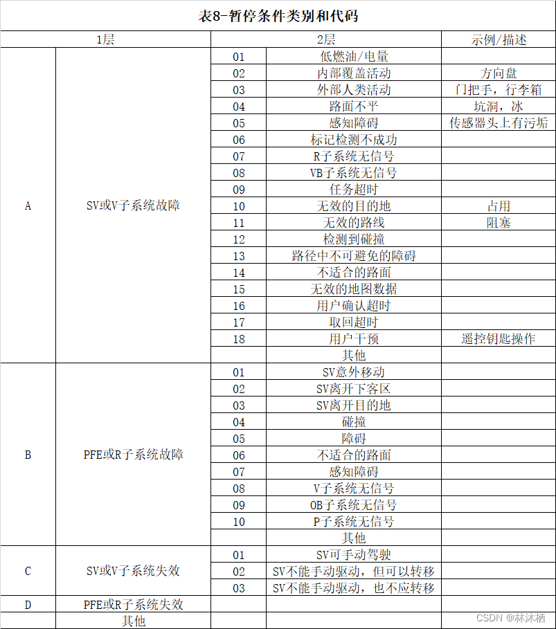 法规标准-ISO 23374标准解读的图13