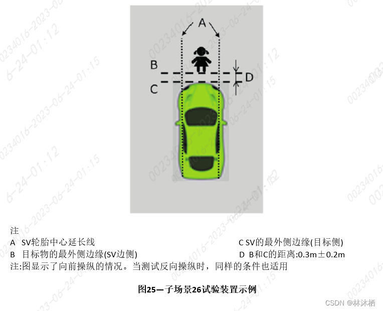 法规标准-ISO 23374标准解读的图35