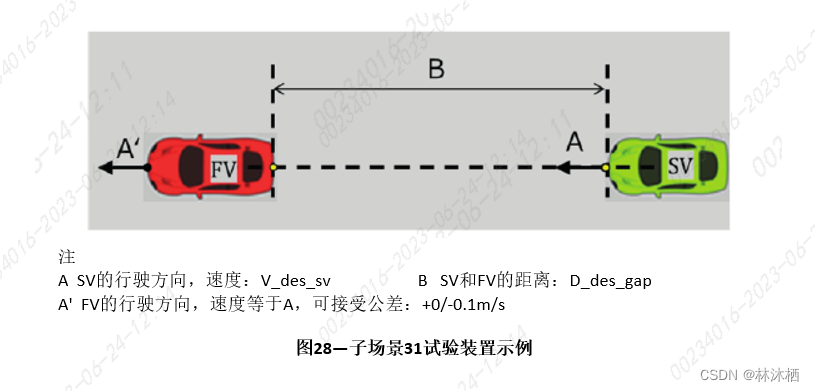 法规标准-ISO 23374标准解读的图38