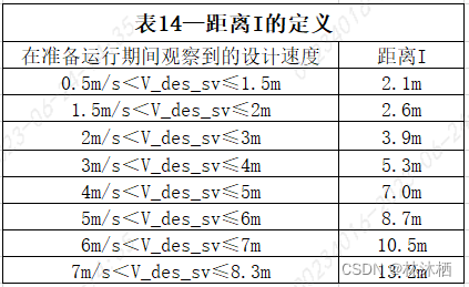 法规标准-ISO 23374标准解读的图44